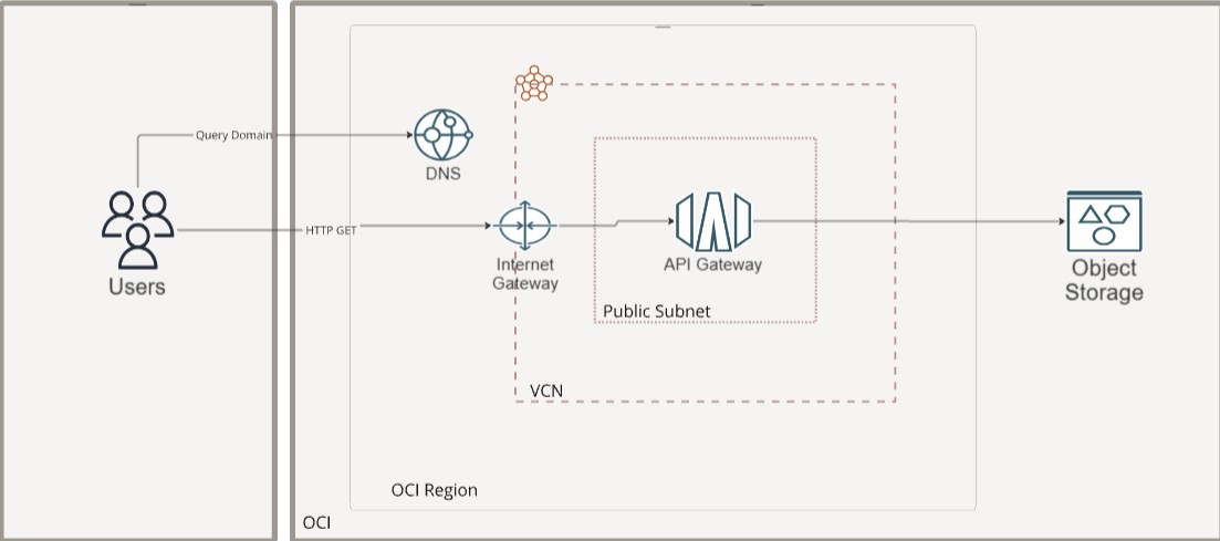 Architecture Diagram