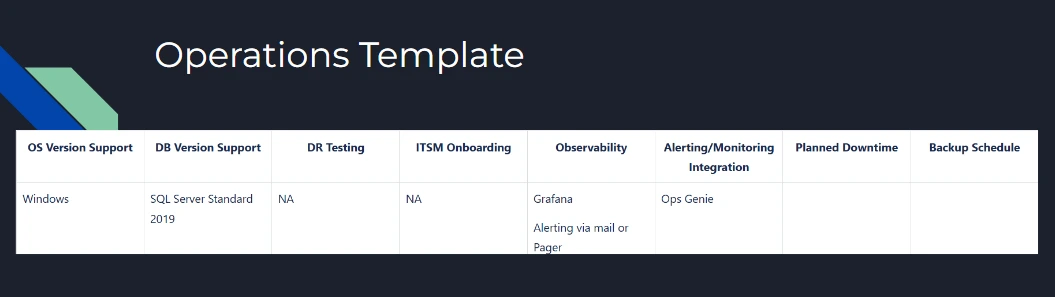 Exhaustive Parameters for Operational Setup