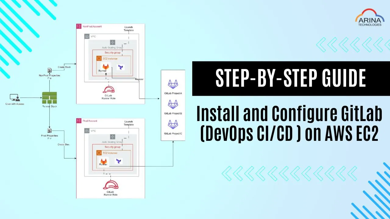 Step-by-Step Guide: Install and Configure GitLab on AWS EC2 | DevOps CI/CD with GitLab on AWS