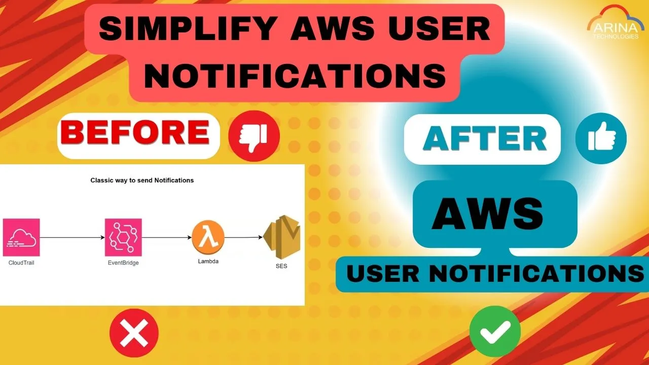 Simplifying AWS Notifications: A Guide to User Notifications